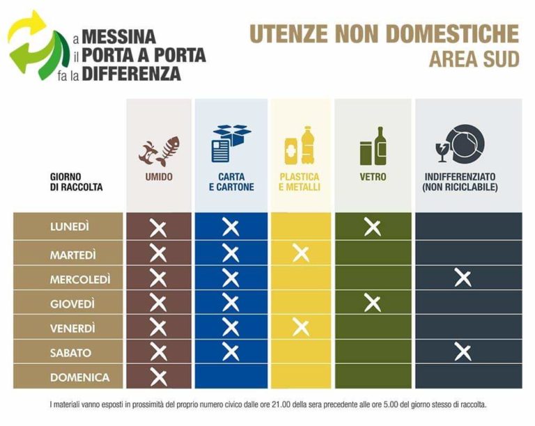 Al via la raccolta porta a porta nell’Area Sud di Messina