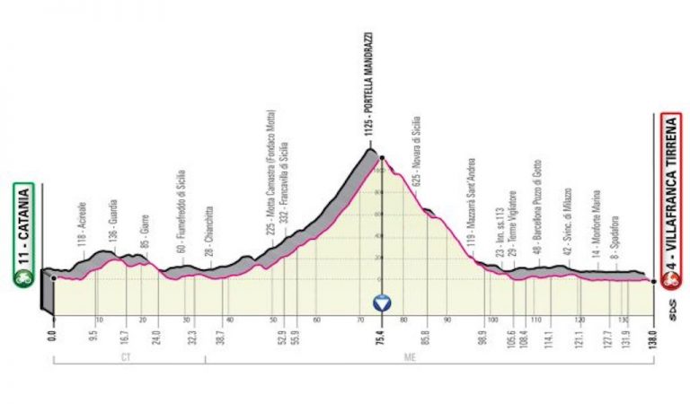 Giro d’Italia: riunione in prefettura per la viabilità in provincia di Messina