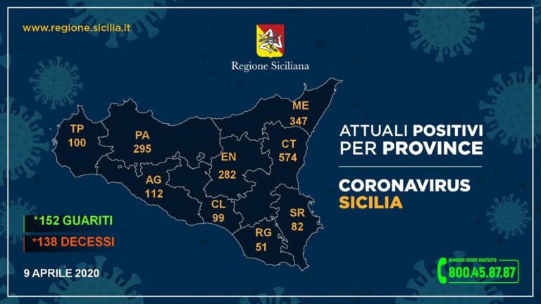 Coronavirus – Messina, sale a 399 il numero dei contagiati, 23 in più