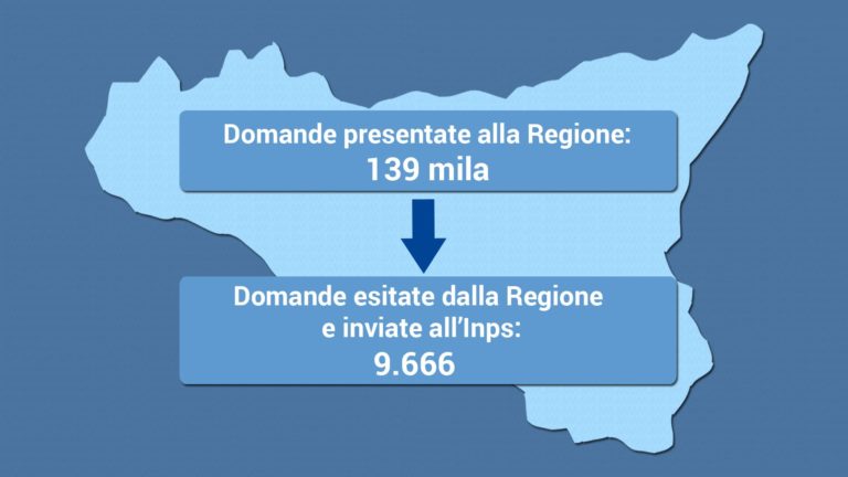 Sicilia – Bonus di 10€ su pratiche Cassa Integrazione, avviate verifiche dal Ministro Dadone