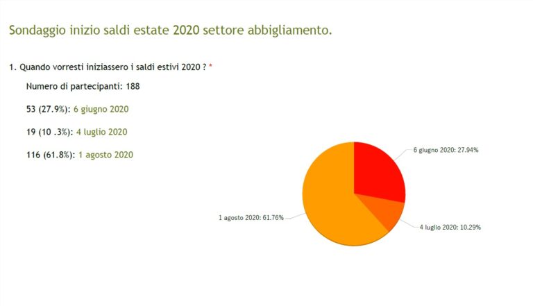 Inizio saldi estivi, i commercianti messinesi propendono per il primo agosto