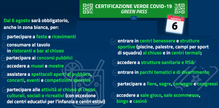 Green pass – Boom di prenotazioni in tutta Italia. In Sicilia “Open Days” fino a martedì 27 luglio