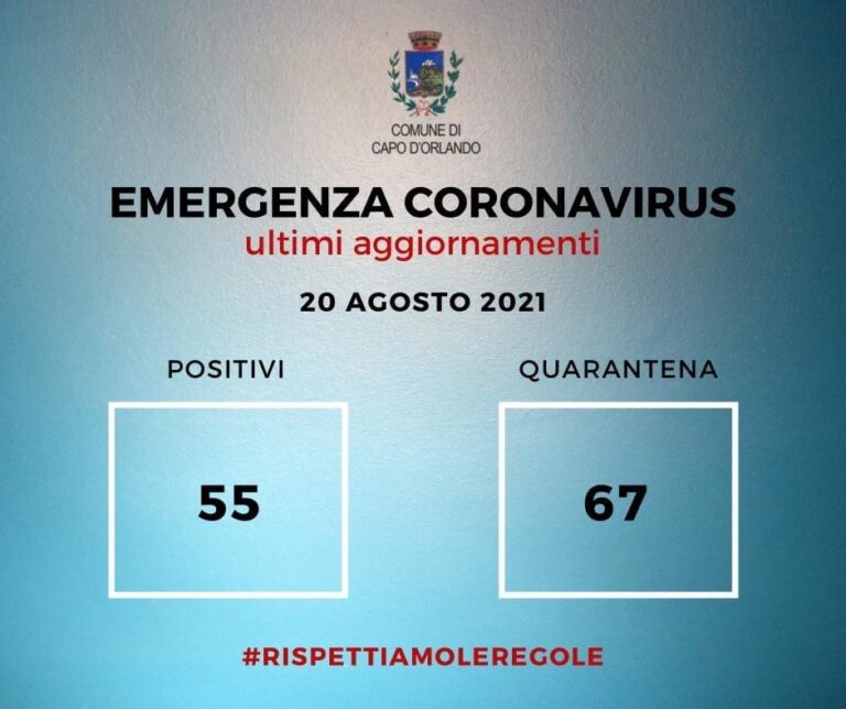 Capo d’Orlando – Ancora in crescita i casi Covid: sono 55 i positivi, 67 in quarantena