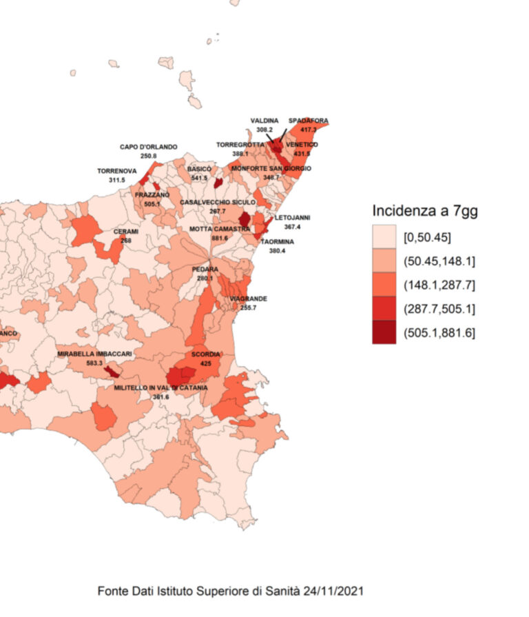 Covid, nel messinese è più alto il rischio di contagi. Sorvegliati speciali Capo d’Orlando, Torrenova e Frazzanó
