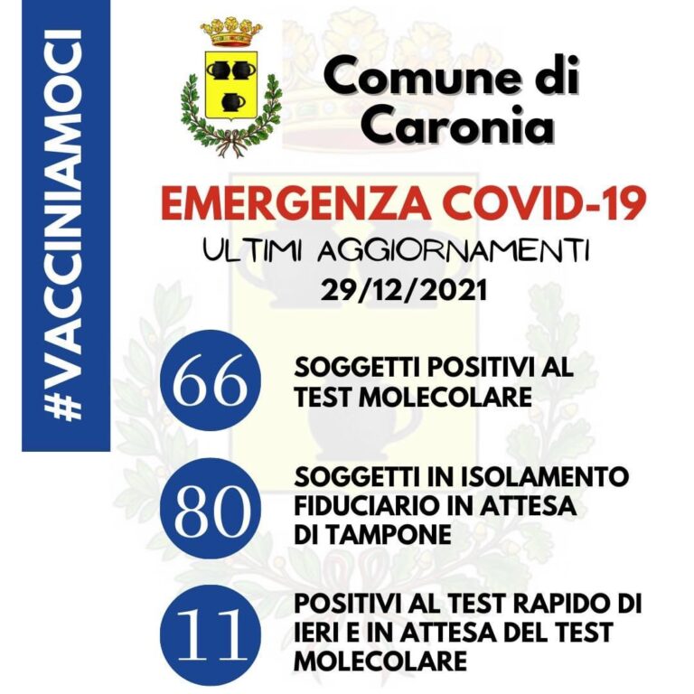 Covid – Caronia arriva il dato ufficiale, 77 positivi nel comune