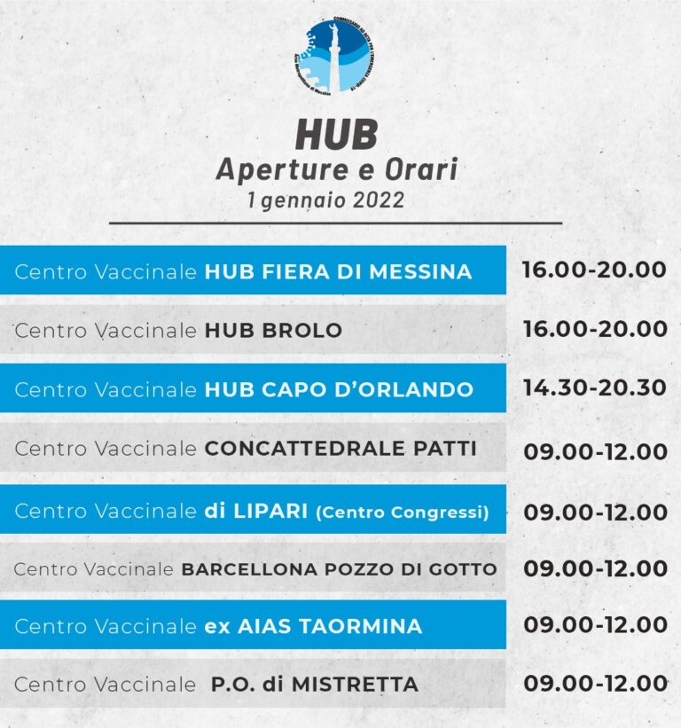 Hub Fiera di Messina venerdì 31 pomeriggio chiuso per manutenzioni. Hub aperti il giorno di Capodanno