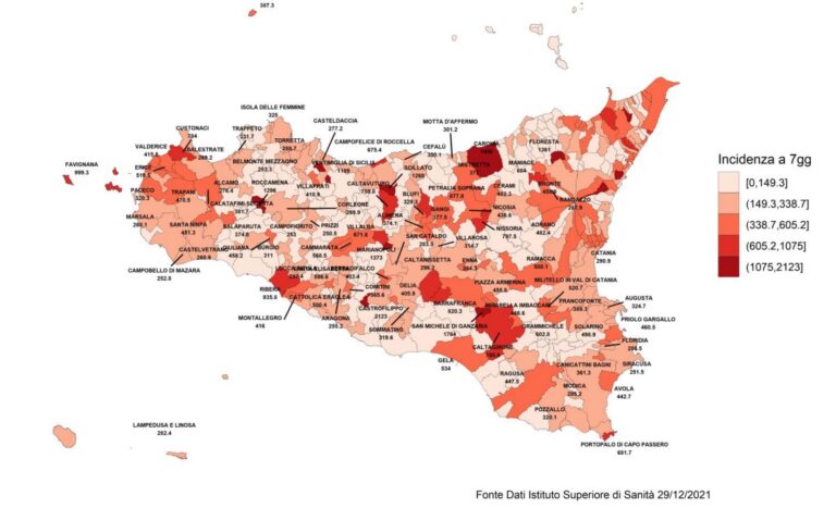 Covid – In Sicilia picco massimo della curva epidemica, Messina è la provincia peggiore