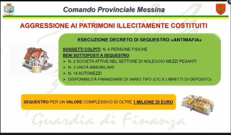 Sequestro di beni per oltre un milione ad esponente del clan dei “barcellonesi”, condannato a 20 anni di carcere