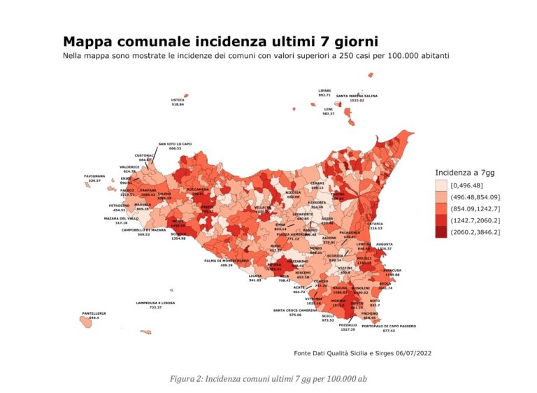 Covid, in Sicilia contagi settimanali ancora in crescita. Somministrate oltre 37.500 quarte dosi di vaccino