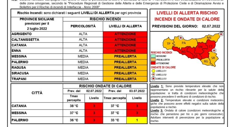 Meteo, weekend con afa alle stelle e temperature con punte fino a 40°C. Attenzione massima per rischio incendi