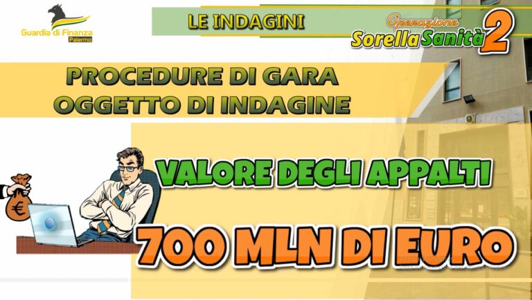 Gare truccate nella sanità siciliana per 700 milioni, 10 misure cautelari. Mazzette ai funzionari