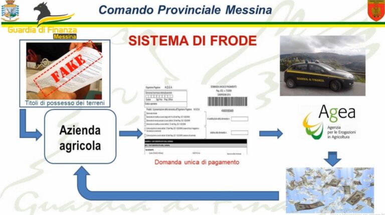 Caronia: frode all’Agea, sequestro di liquidità ed immobili per 600 mila euro