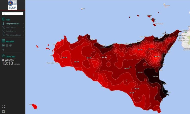 Temperature record a Santo Stefano Camastra (46°C) e Rocca di Capri Leone (44,5°). Il picco è alle spalle