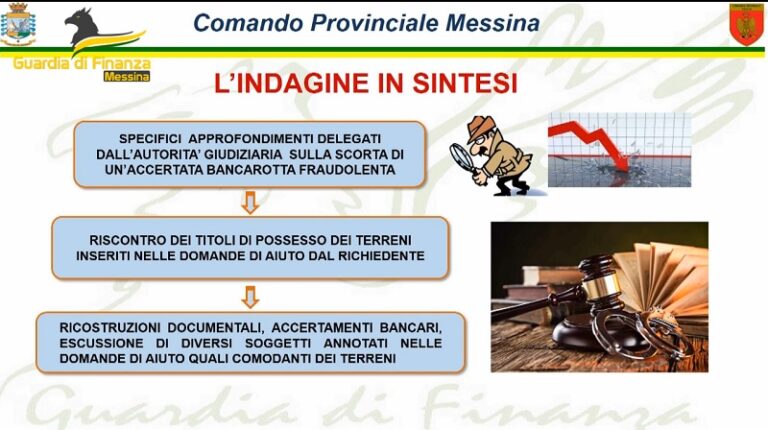 Patti: indebita percezione di contributi comunitari, cinque denunce e sequestro di beni per 80 mila euro