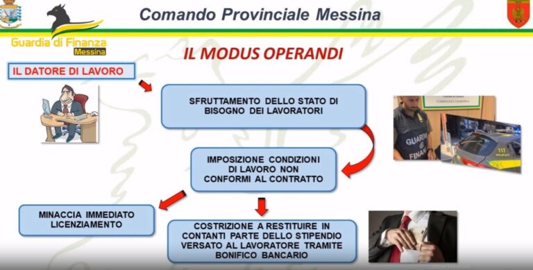 Costringeva le dipendenti a restituire in contanti parte dello stipendio, ai domiciliari imprenditore per estorsione