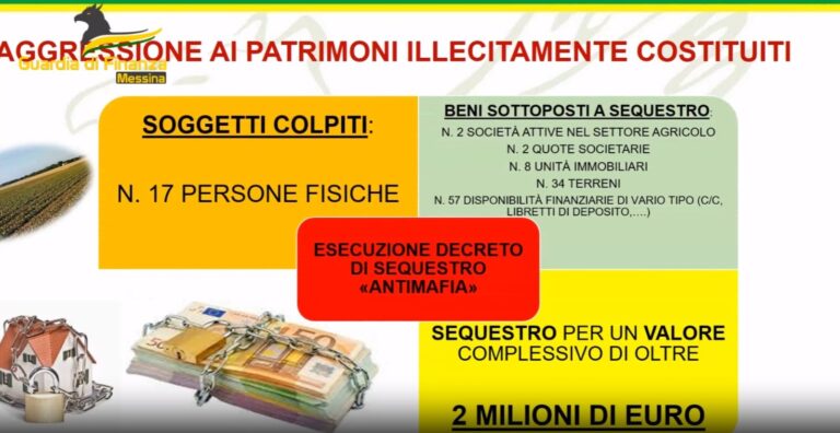 Sequestro di oltre 2 milioni a cinque indagati nell’operazione “Nebrodi”