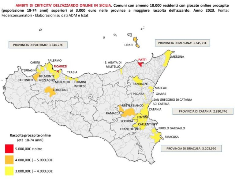 Gioco d’azzardo online, la Sicilia e la provincia di Messina ai vertici anche nel 2023