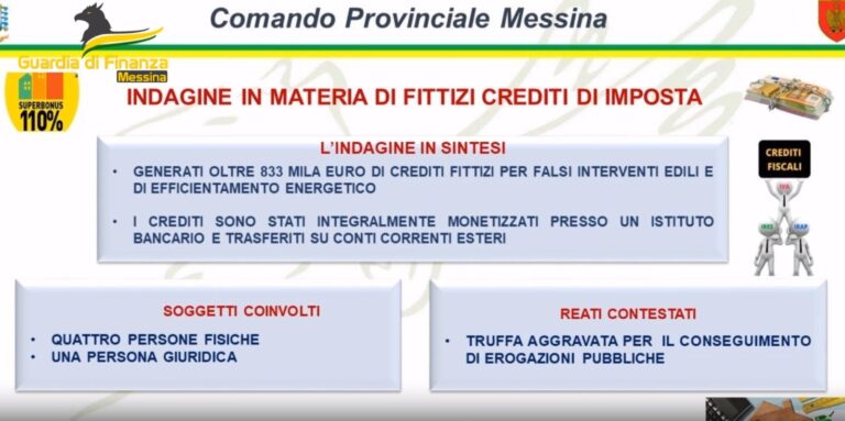 Truffa sugli eco-bonus: sequestri da 1,7 milioni a 4 soggetti tra Milazzo e Barcellona