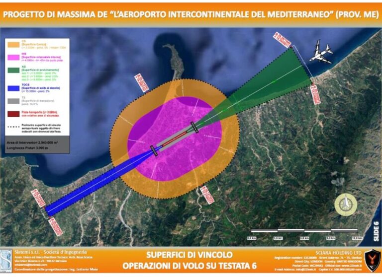 Messina: Aeroporto Intercontinentale del Mediterraneo: tra sogno e realtà!