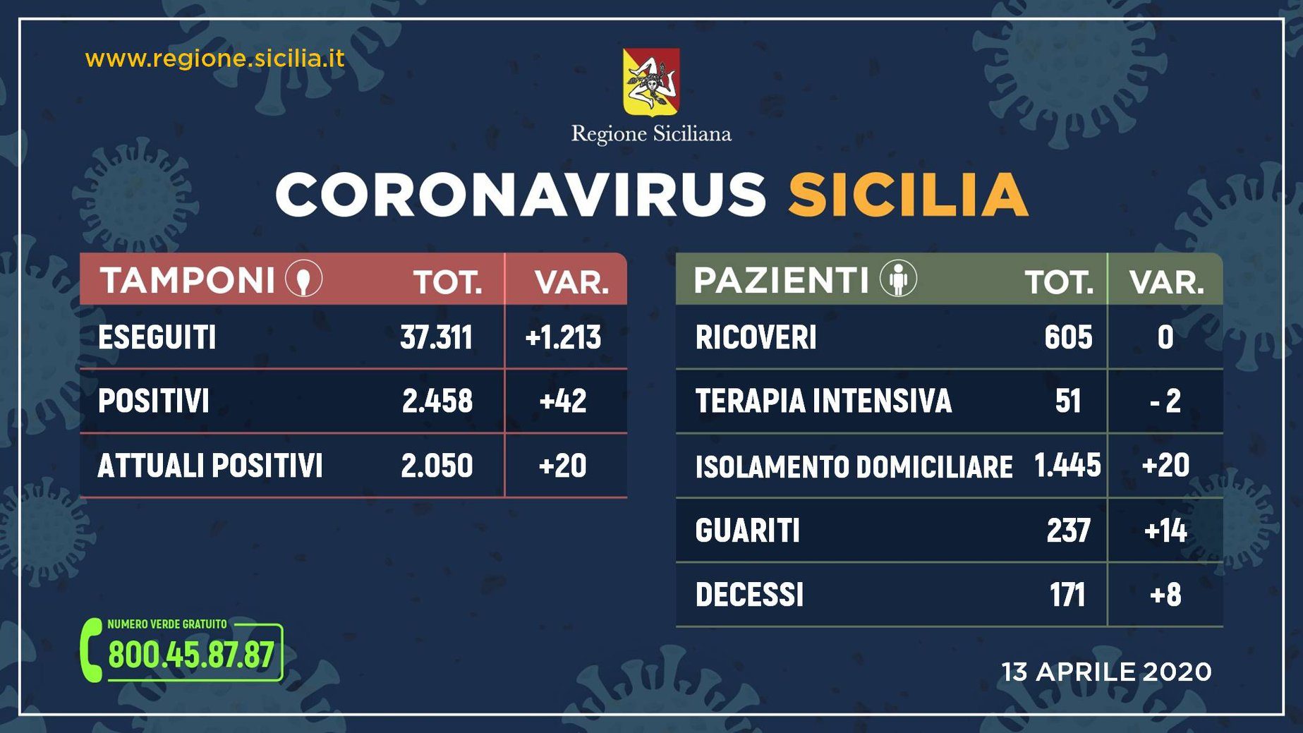 tamponi sicilia