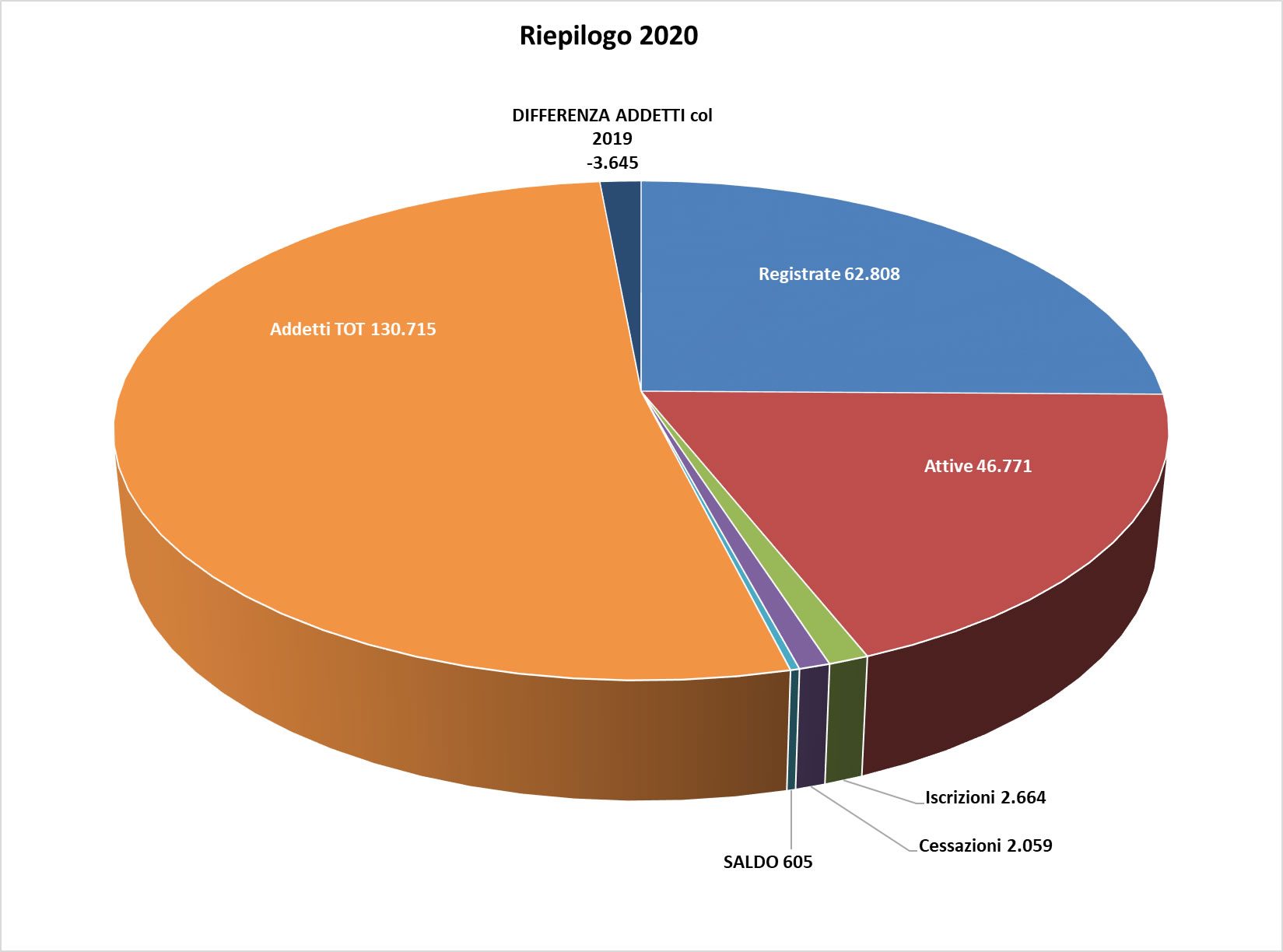 Riepilogo 2020-2