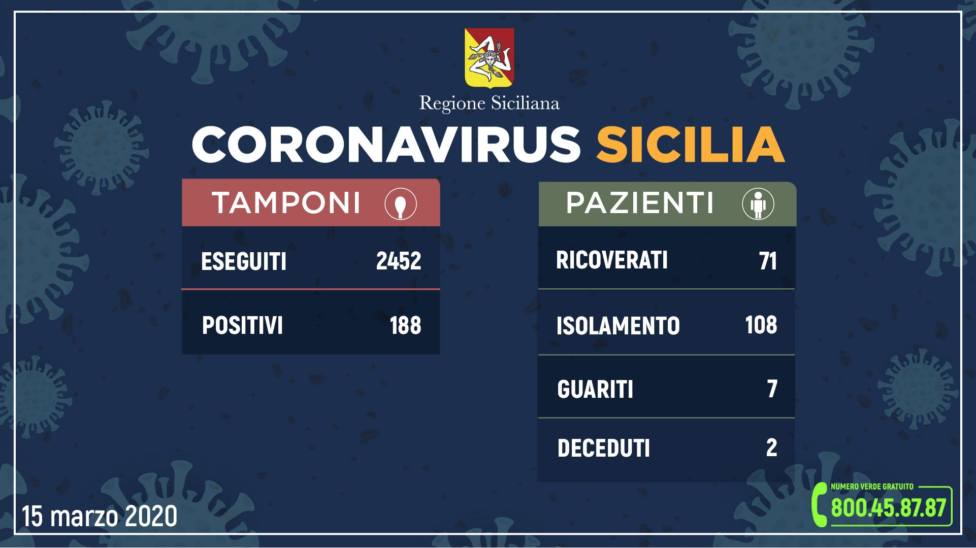 aggiornamento-coronavirus-15-3