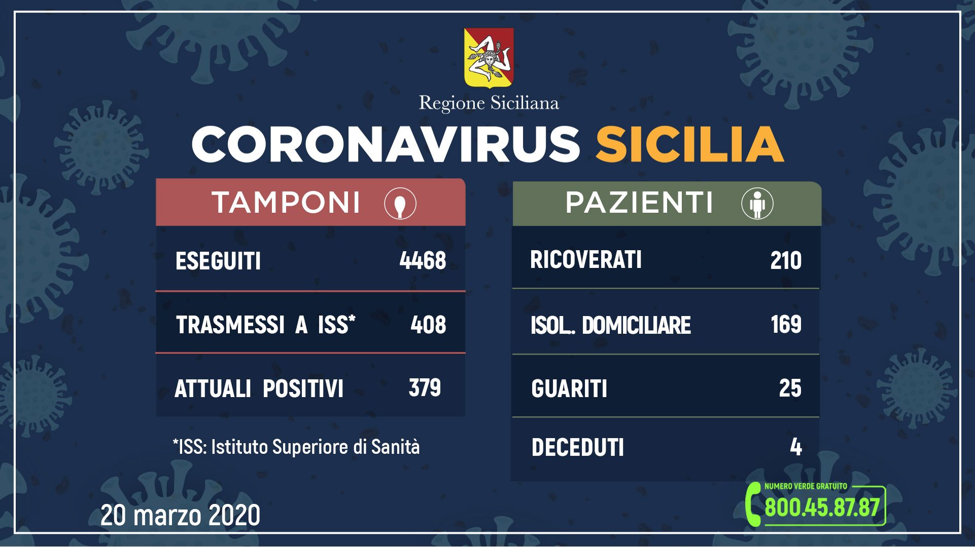 aggiornamento-coronavirus-20_3