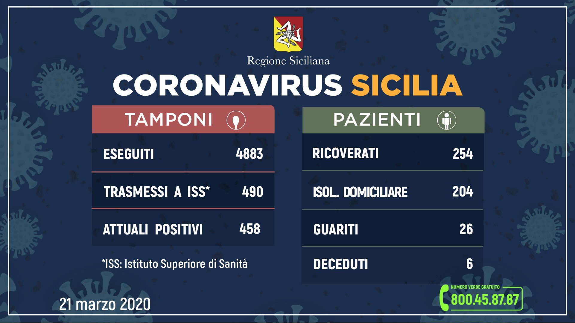 aggiornamento-coronavirus-21-3