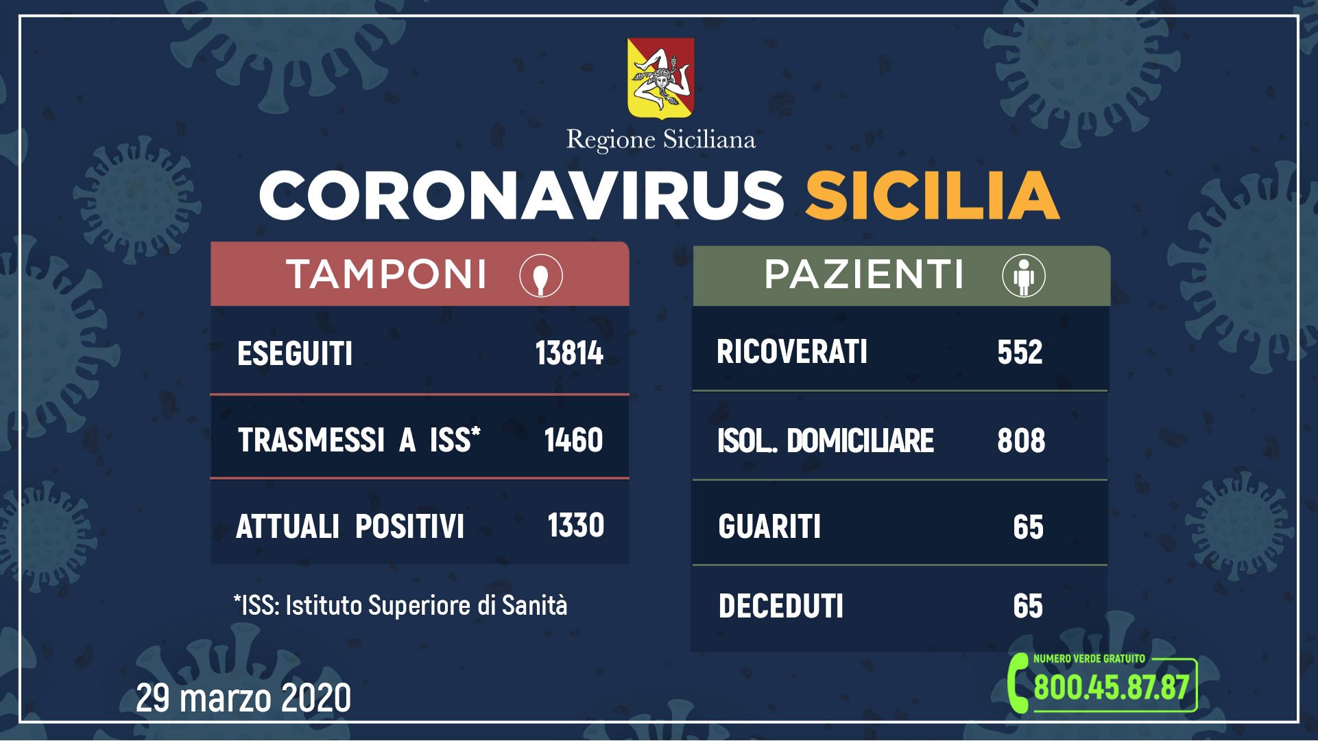 coronavirus sicilia