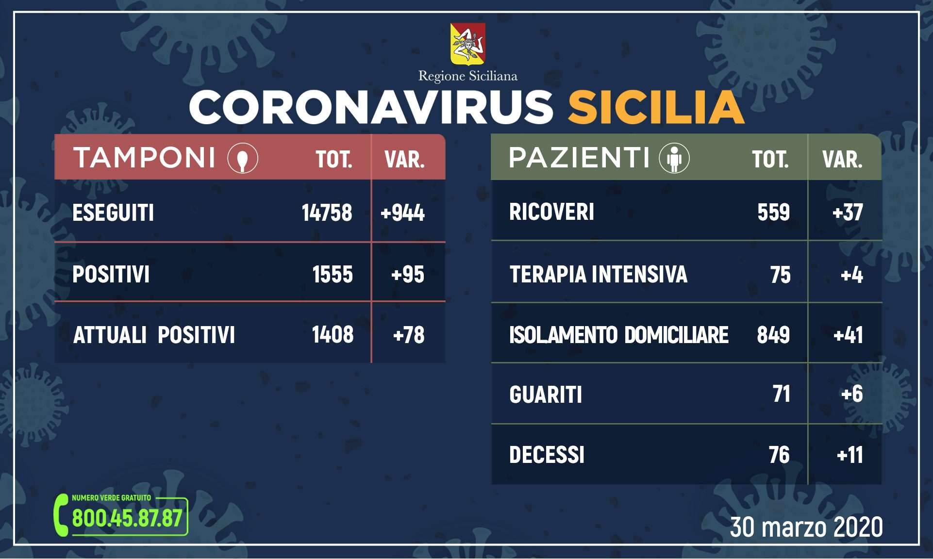 _aggiornamento-coronavirus-30-3