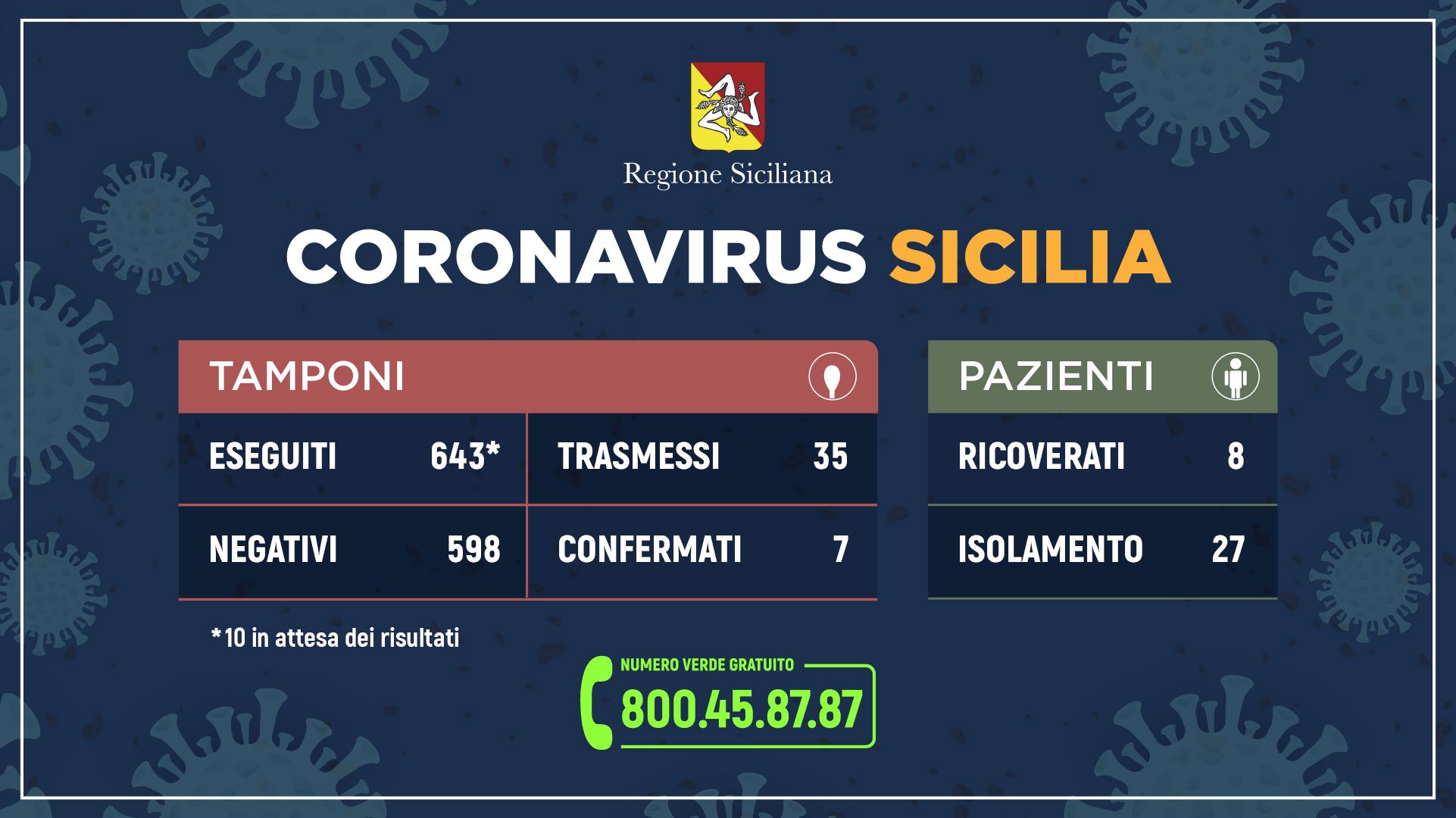 coronavirus 07.03