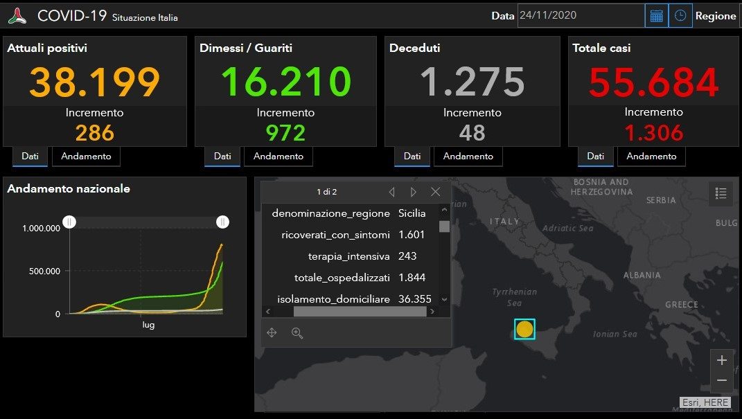 covid sicilia 24