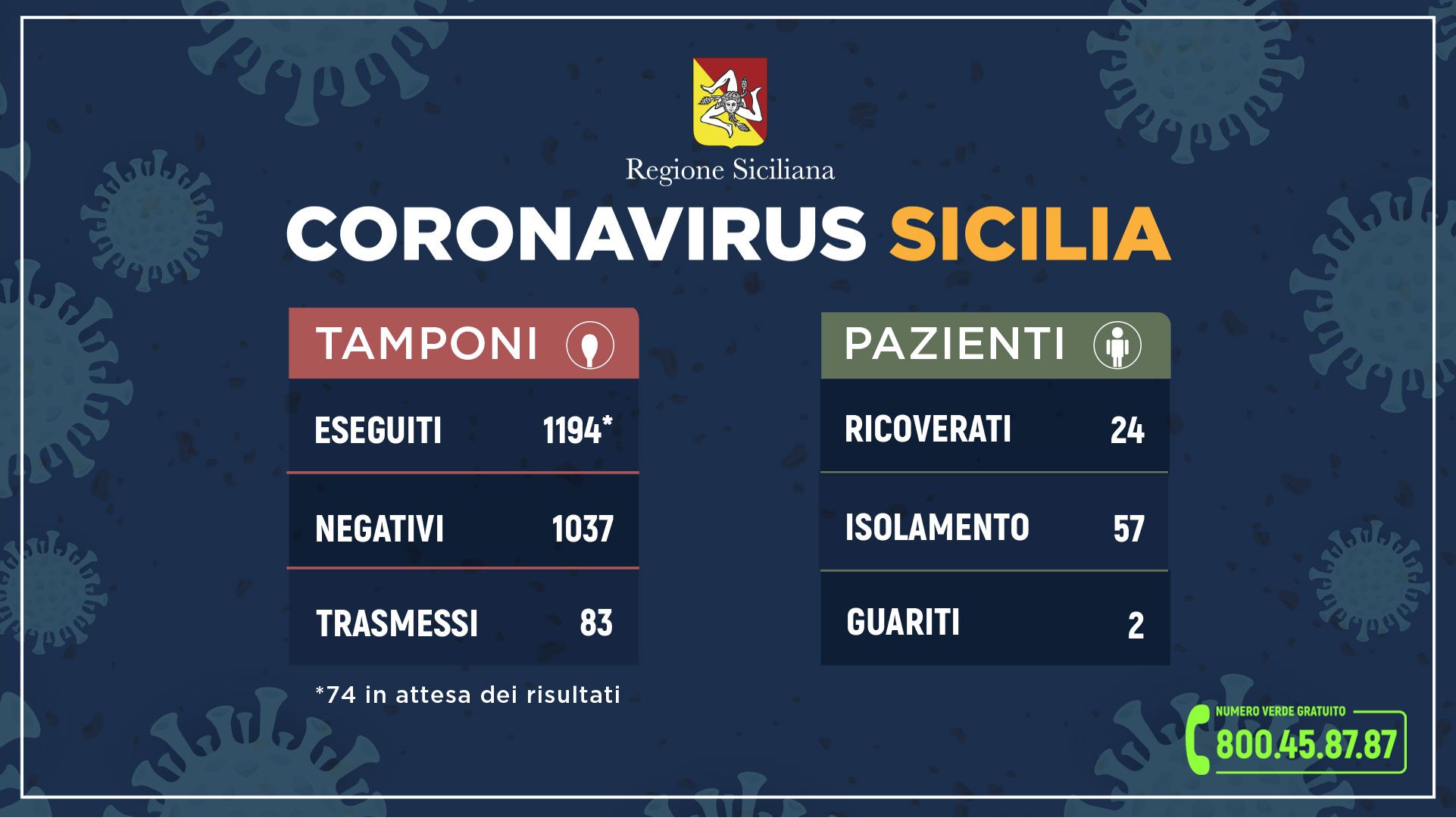 grafica_coronavirus_11_3_2020