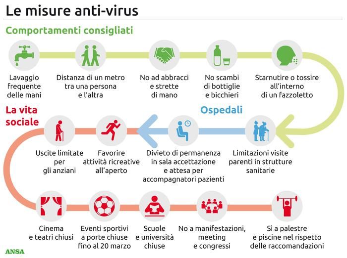 Grafica misure anti virus