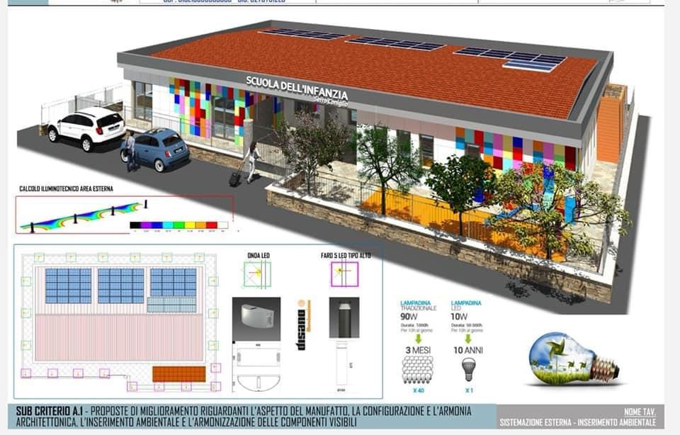 progetto asilo serro coniglio torrenova