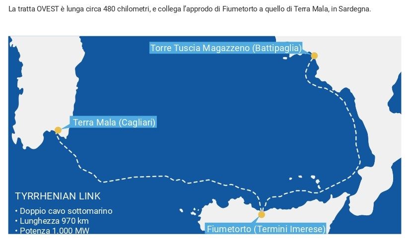 sicilia sardegna campania cavo terna