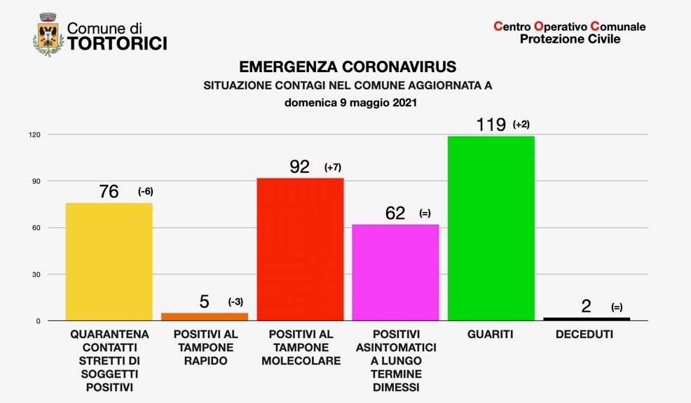 tortorici